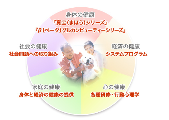 5つの健康